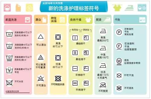 2016年12月1日起,日本将服装等纺织产品的洗涤护理标签符号变为新