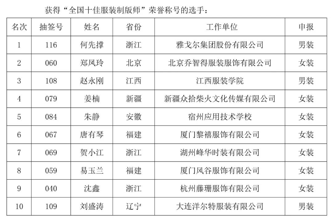 富怡•第五届全国十佳服装制版师大赛决赛举办