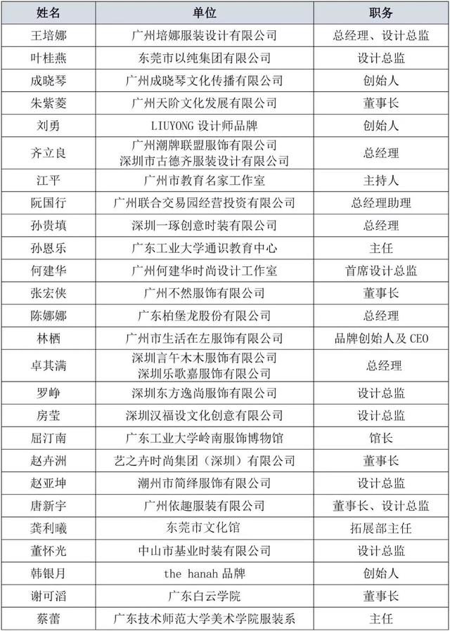 关注丨粤服设协第五届会员代表大会在深圳召开，最新当选名单赶紧get